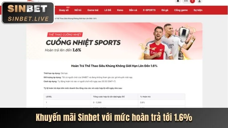 Tổng quan các cấp độ VIP tại 99vin ios